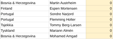 Fantasyligaen tweet media