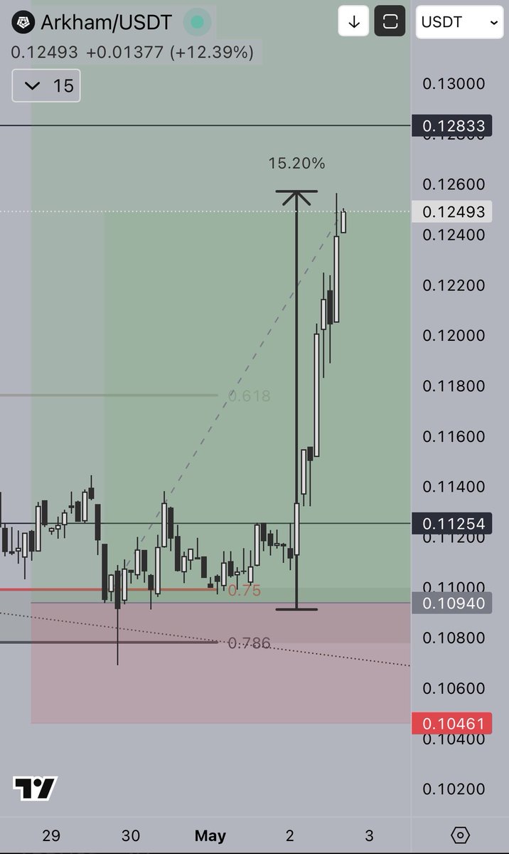Alain Trades tweet media