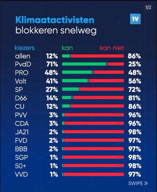 No Context Dutch 🇳🇱 tweet media