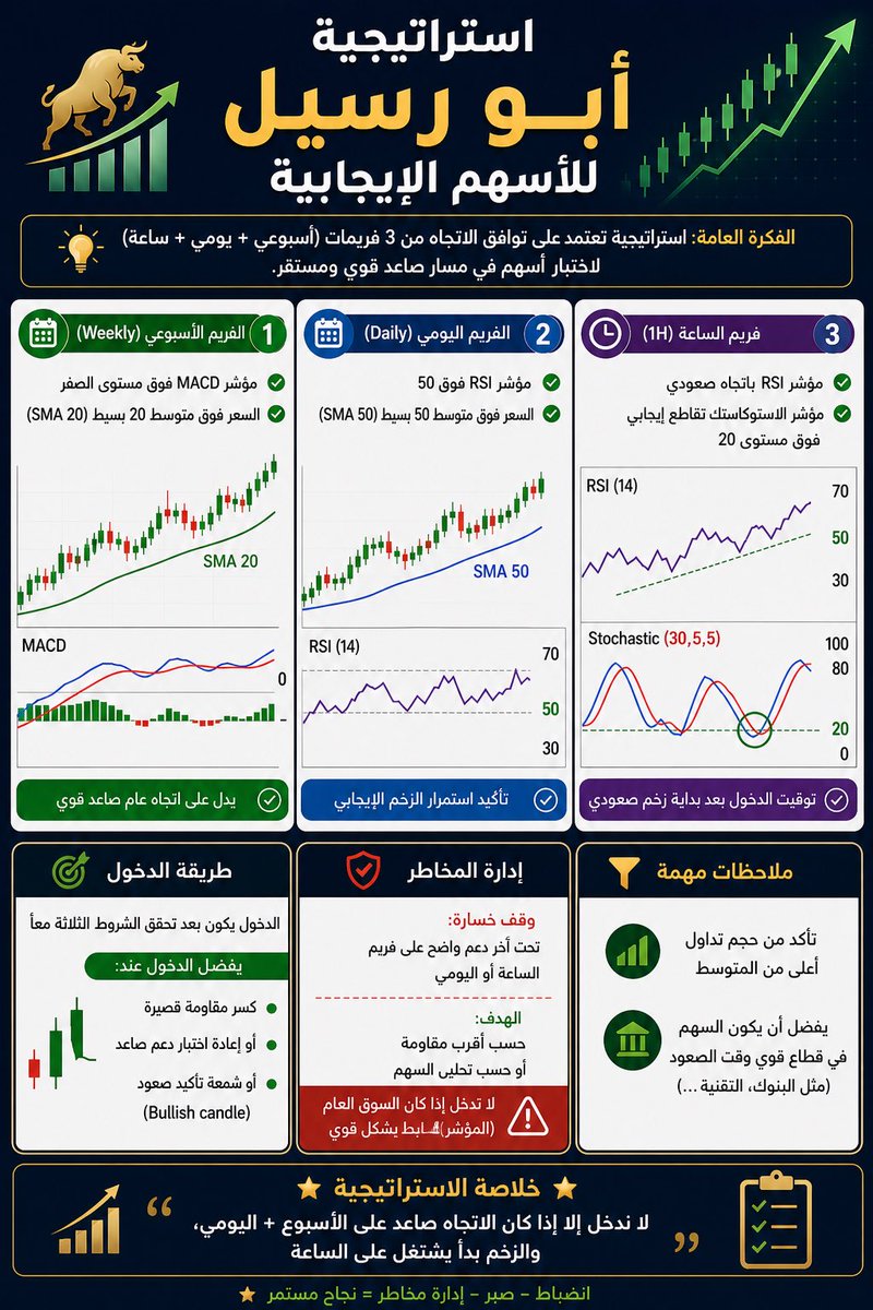 ابو سعود tweet media