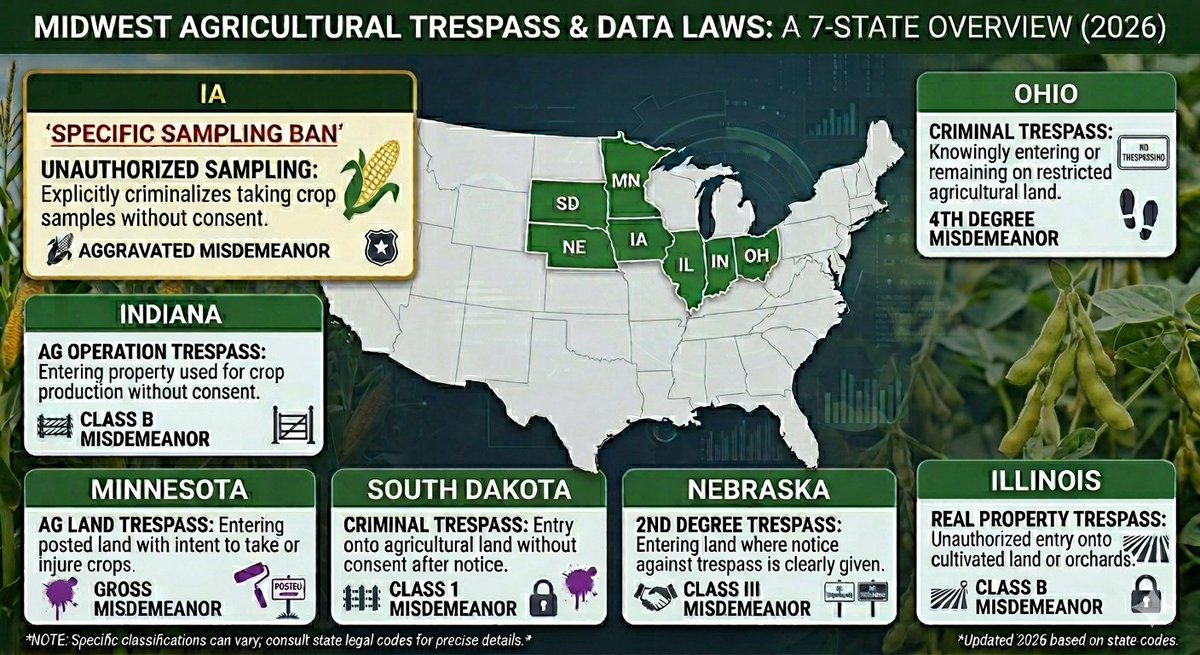 Dark Soil Data tweet media