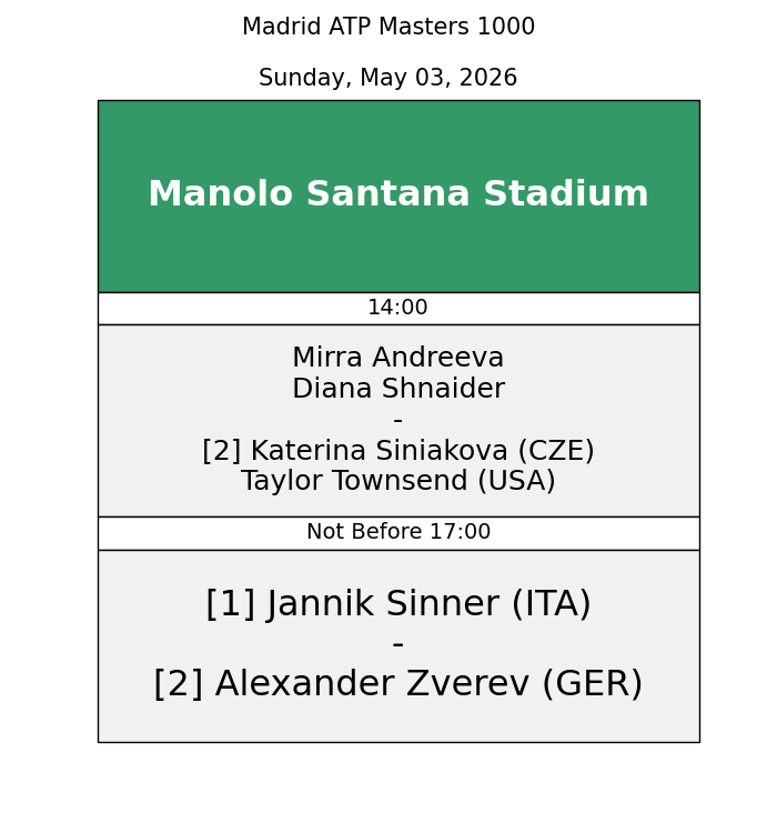 SchedulesTennis's tweet image. Madrid ATP Masters 1000 Order of play - Sunday, May 03, 2026