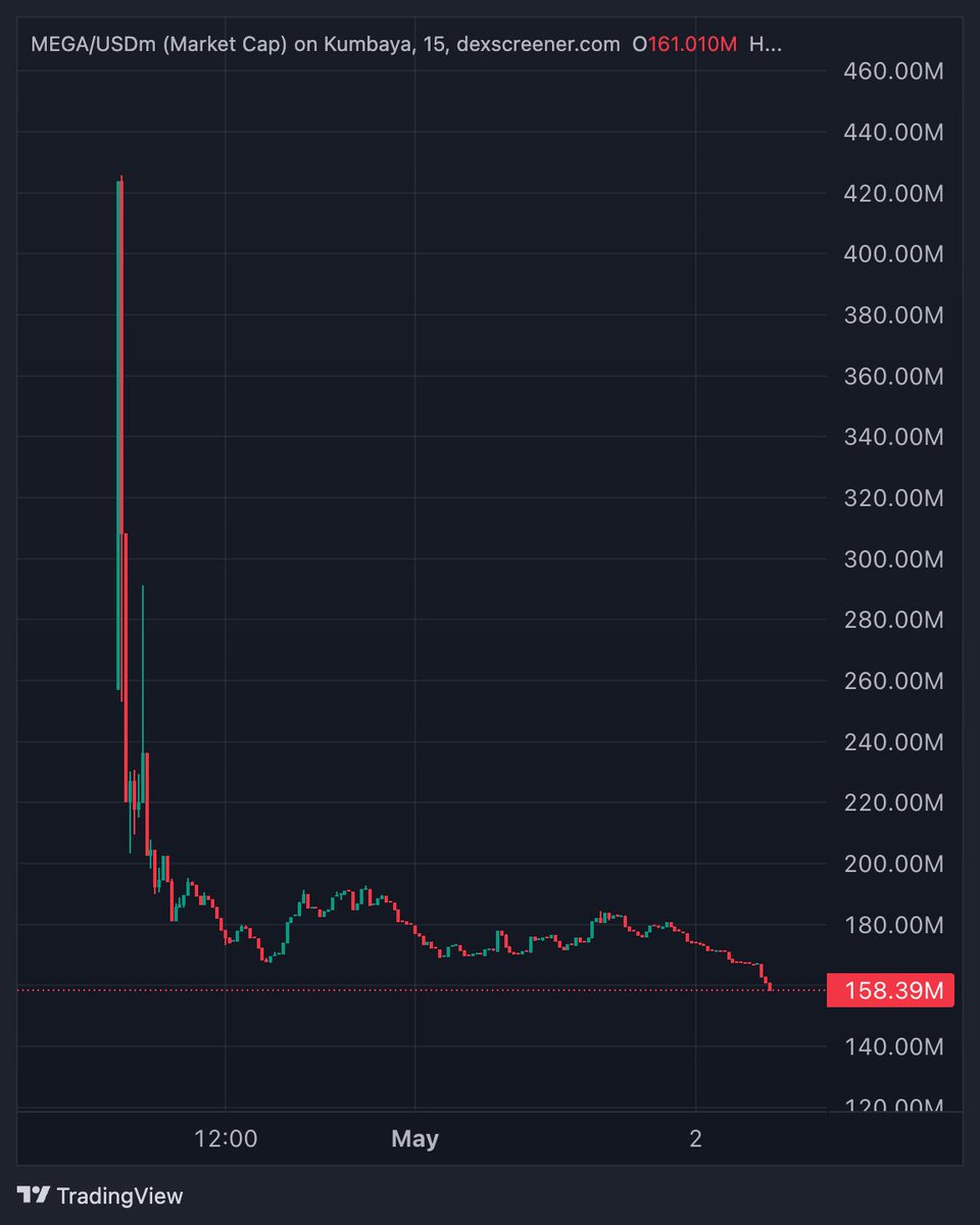 Ely tweet media