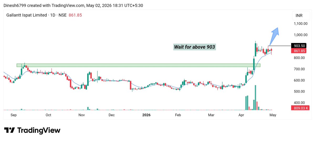Invest_With_Dinesh tweet media