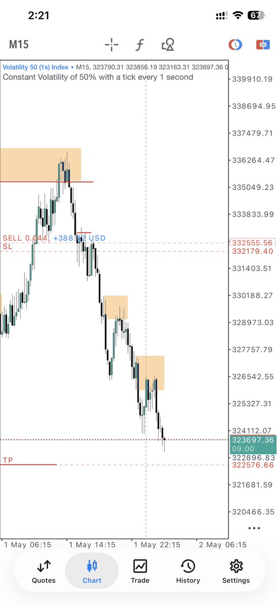 A$ap 📈📊 tweet media