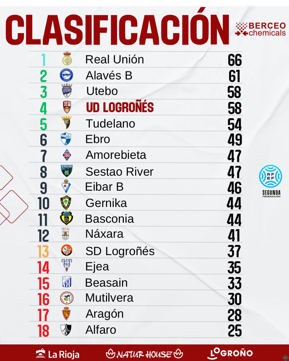 UD Logroñés tweet media