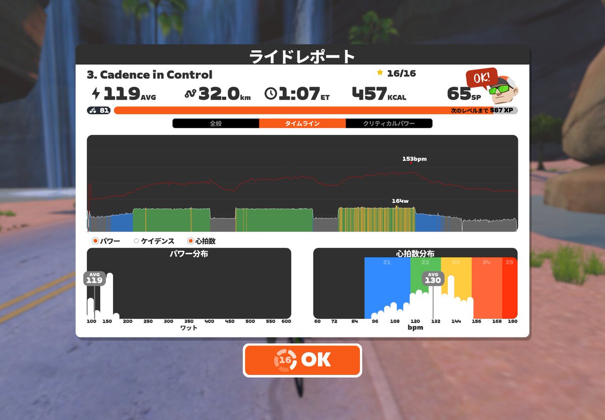 shige_cycle's tweet image. 今日のZWIFT終了
#ZWIFT