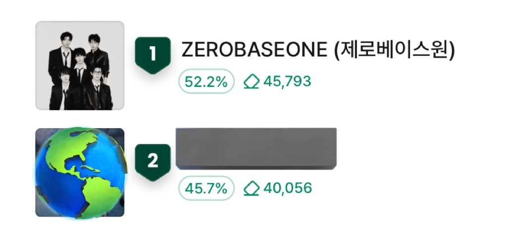 byou_ko's tweet image. bugs勝ちたい😭😭😭❤️‍🔥
各位ログインしたら貰える100♡＝5票をZEROBASEONEにポチーーーッと忘れずにお願いします❗️
〆切5/5昼12時！

🔗 favorite.bugs.co.kr/3842

#ZEROBASEONE #ZB1 #제로베이스원 #제베원 @ZB1_official