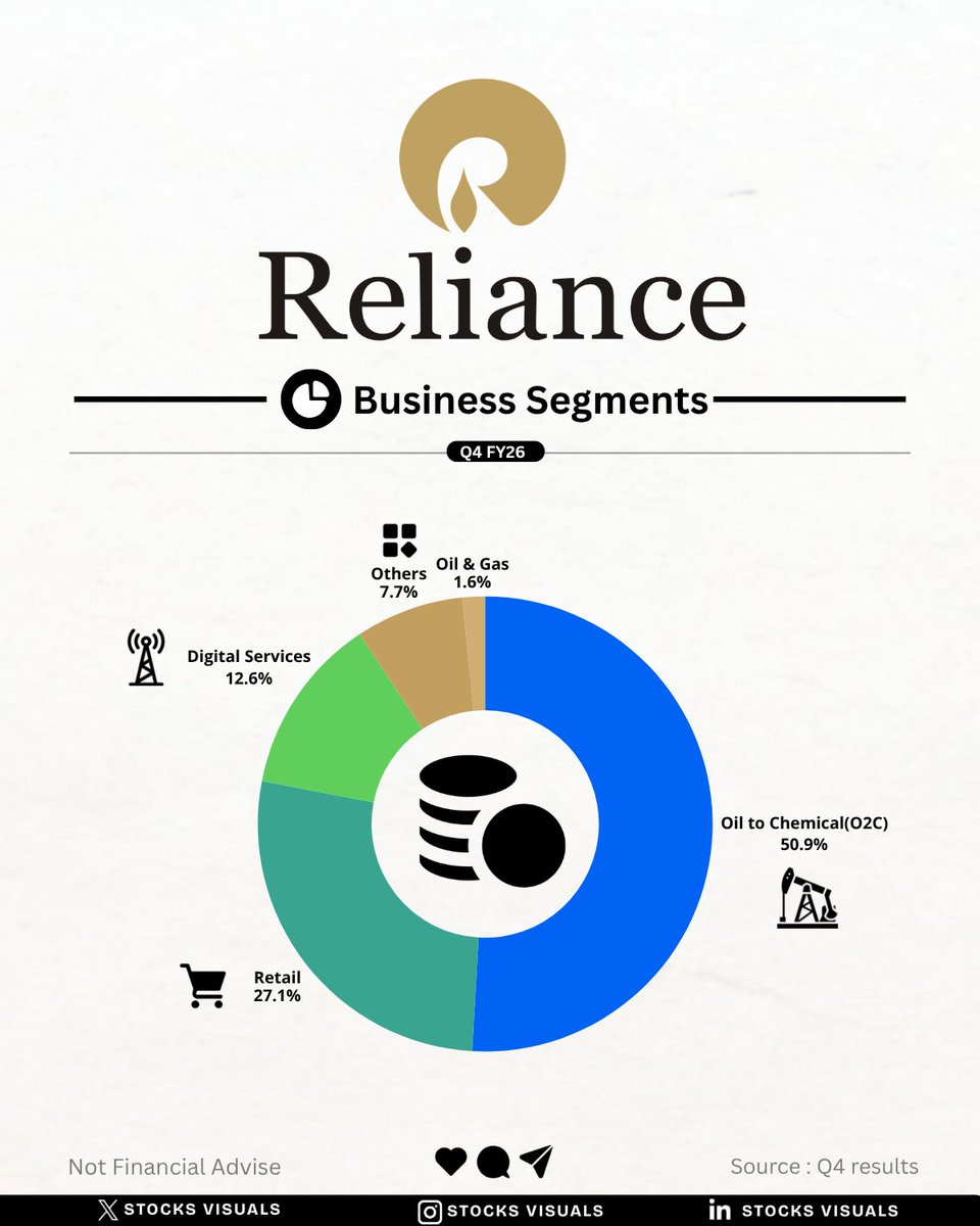Stocks Visuals tweet media