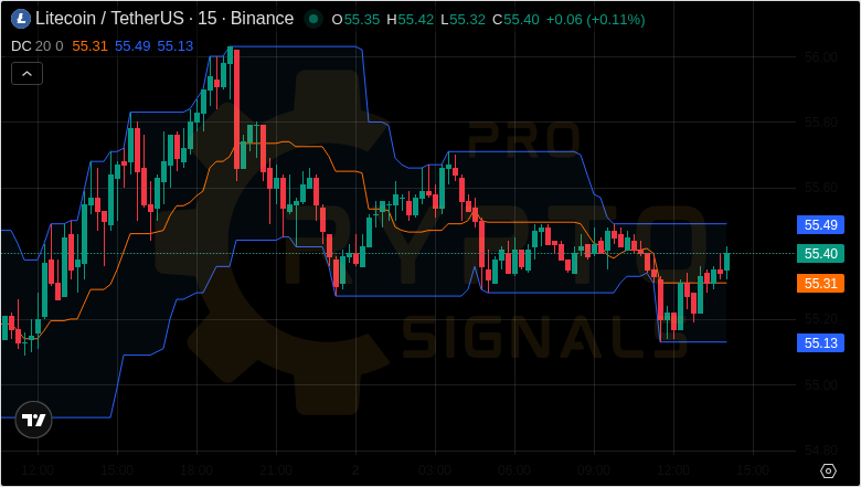 Pro Crypto Signals tweet media