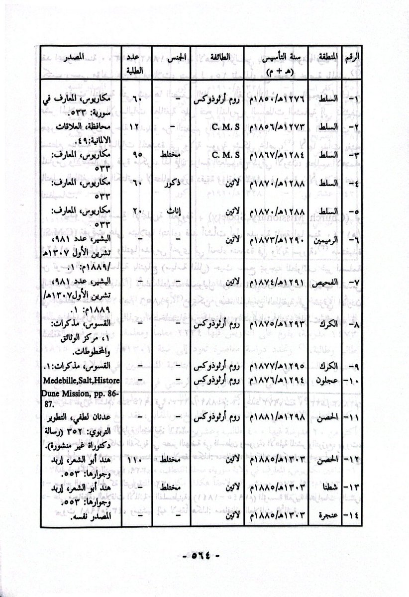 إحسان سلايطه| Ihsan Salaita tweet media