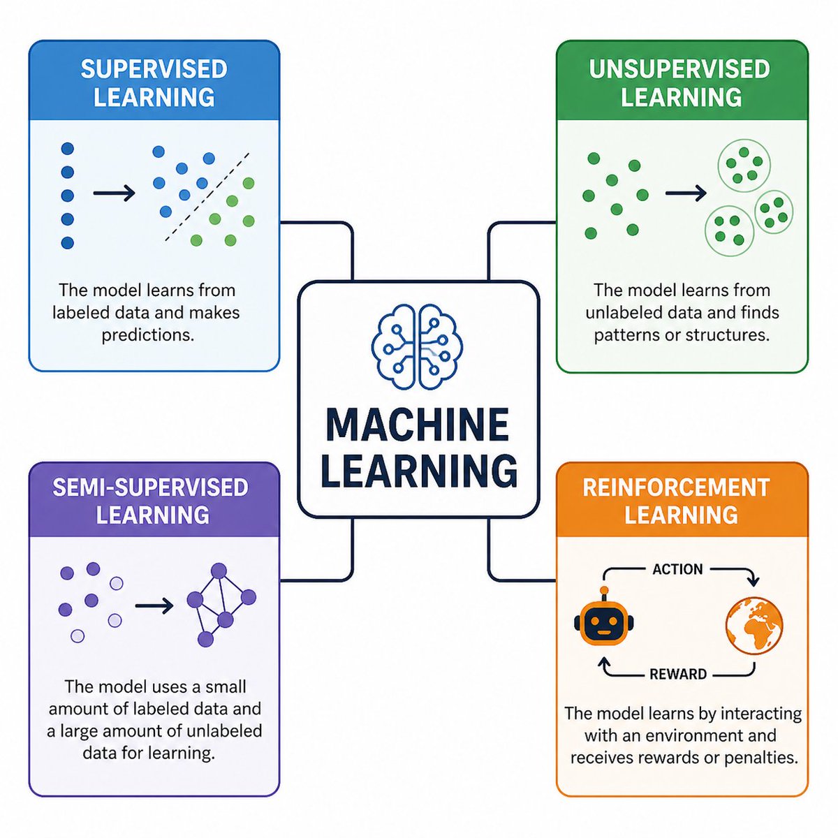 iyandawaheed1's tweet image. have you ever worked with unlabeled data before?🤔🤔

a lot of people in ML stay in supervised learning… build porfolio around supervise Learning project
#AI #ML #Data
