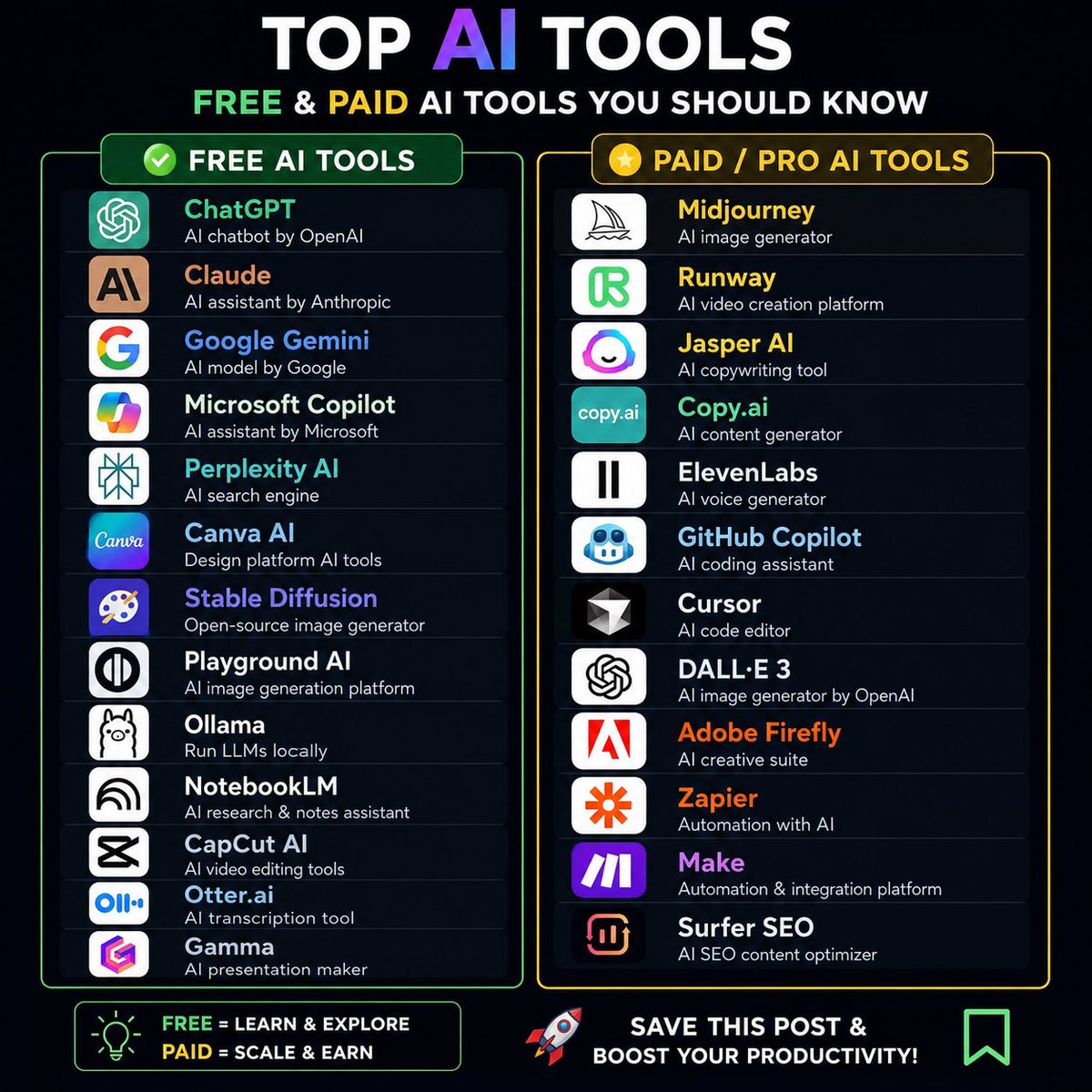 NextShopiaAi's tweet photo. Here’s a simple list of AI tools you should know 👇

🆓 Free AI Tools:  
ChatGPT  
Claude  
Google Gemini  
Microsoft Copilot  
Perplexity AI  
Canva AI  
Stable Diffusion  

💰 Paid / Pro AI Tools:  
Midjourney  
Runway  
Jasper AI  
https://t.co/1rw8kUSB2g  
ElevenLabs  
GitHub Copilot  
Adobe Firefly  

Free = learn & explore  
Paid = scale & earn  

Which ones are you using right now?