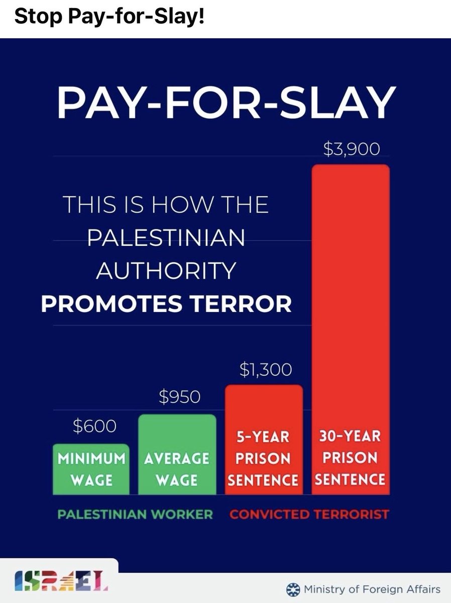 Malka2929's tweet photo. @VividProwess @SonofLiberty357 .🆘Very true❗️
The narrative of pro-Pal #Falestin supporters & governments, media et al is a concoction of #gaslighting, #BloodLibels & #hoax.
#Hamas, #PIJ Gazans are terrorists who committed #genocide in Israel at a music festival & kibutzim.
#pay4slay
#FreeIsrael
#Israele https://t.co/yrg0vw5n2J