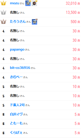 たすくは静かに暮らしたい tweet media