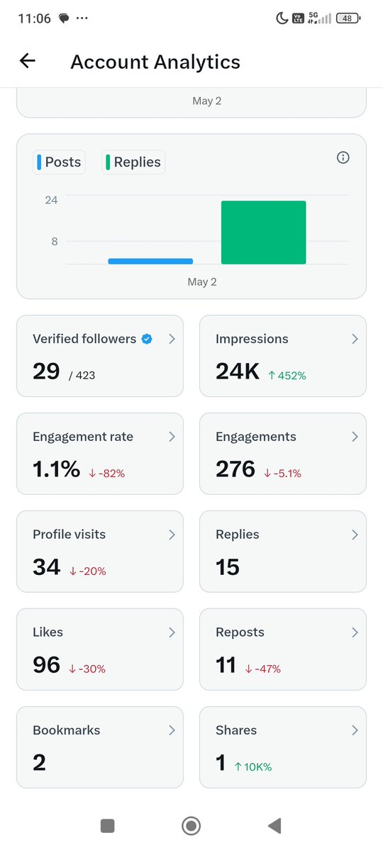 Gidas | ⬢ CoreDAO🟠 tweet media