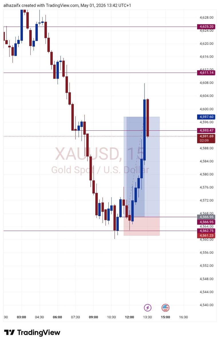 alhazaifx's tweet image. Master the Discipline, Not Just the Market 📈
Trading is not about luck — it’s about consistency, patience, and control.
Most people lose not because they lack strategy, but because they lack discipline.
#Forex #Crypto #TradingMindset  #Consistency