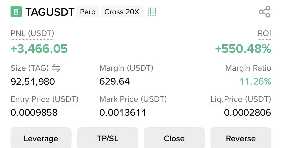 ChiyanJain's tweet photo. $tag 550% in just one hr🤑💰
(Telegram id for signals - @profitminerx25
.
.
$ape $tag $b $lab $ub $tao https://t.co/mbpmONNoSK