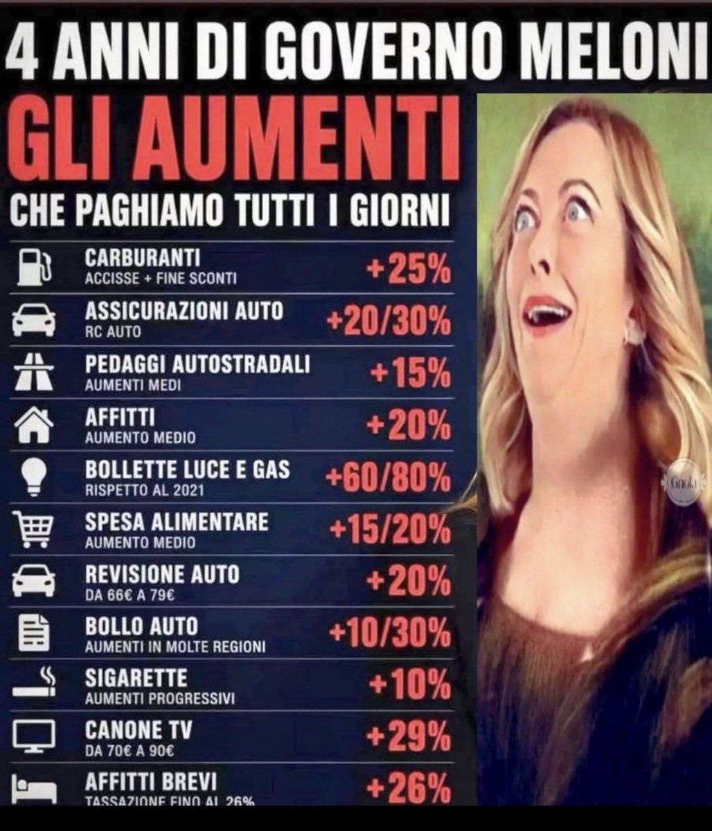 robertodimassim's tweet photo. @FratellidItalia @GiorgiaMeloni Duraturo di #menzogne.
È un #aggravante!
4 anni di prese per il culo https://t.co/jyXKOtyLK0