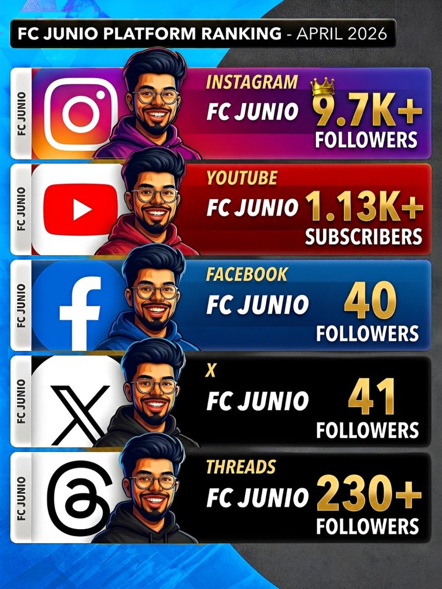 FC Junio tweet media