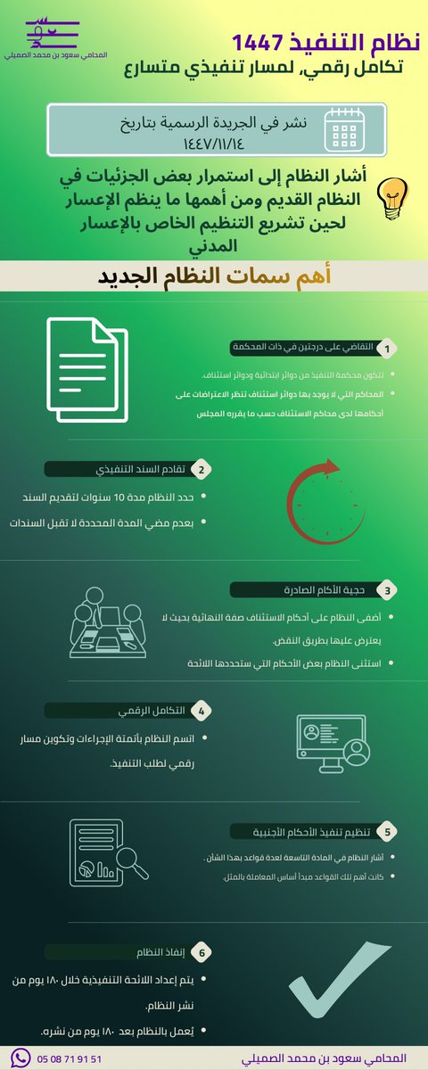 LAW_SMYS's tweet photo. نظام التنفيذ الجديد
أهم ما ورد فيه وأبرز سماته. https://t.co/xQIv3zZgmc