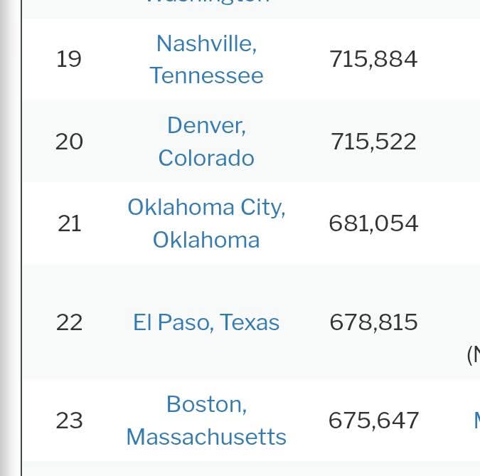 KSUSandalGuy's tweet image. ♻️🎉715,522nd item recycled out of nature, downtowns &amp;amp; more or the population of USA's 20th most populated city, Denver!🎉♻️

To support: Gofundme.com/f/help-support… or PayPal.com/mkuty89. DM for other way. Or go recycle 1 item!♻️💚
#denver #Colorado #recycle