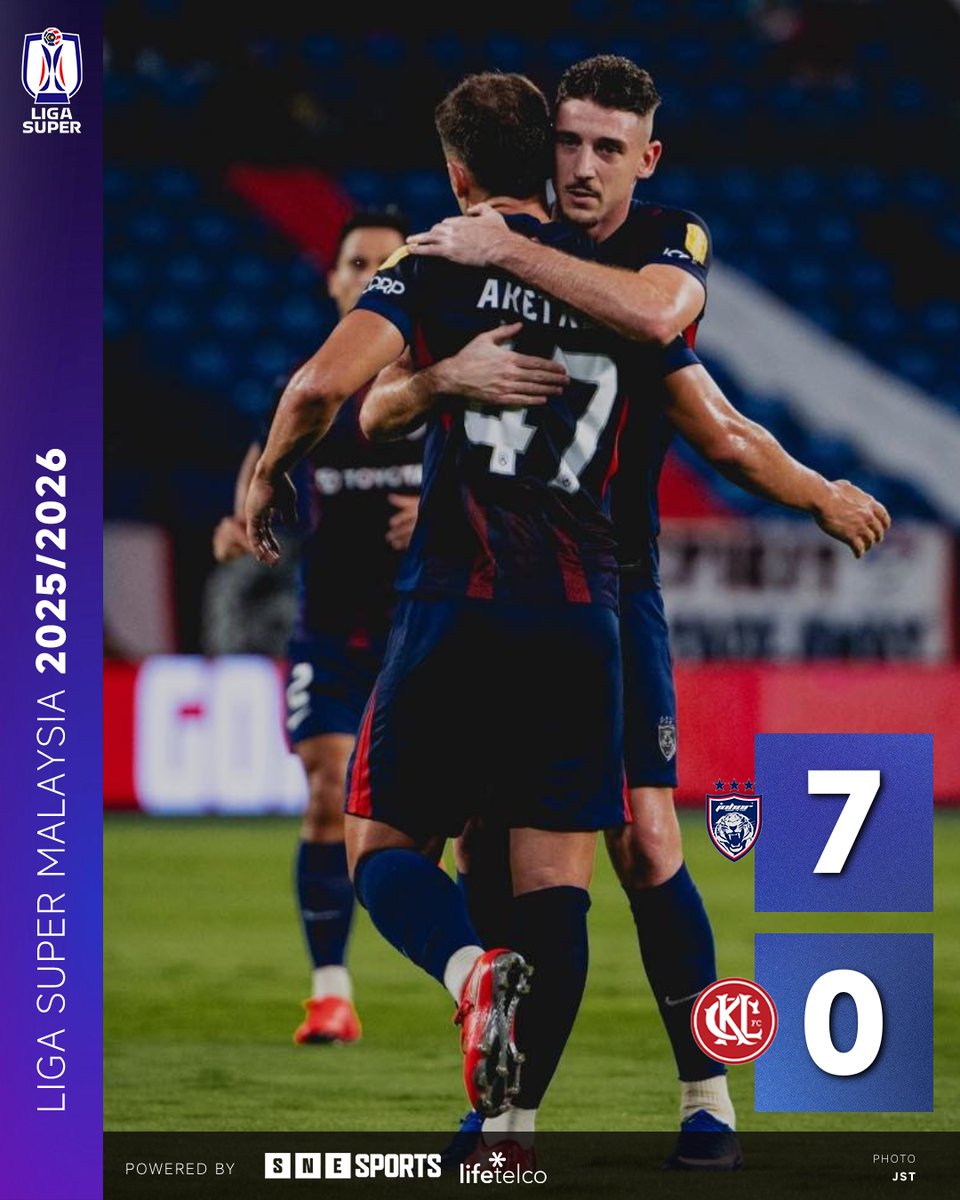 SNE_Sports's tweet photo. #LigaSuper 2025/26 Matchday 24 Results
FT: Johor Darul Ta'Zim 7-0 Kuala Lumpur City
📷 : JST
#JDTKLC #JDT #KLCity
#SNESports
#LifeTelco https://t.co/MrotexufwS