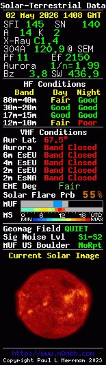 wa1gov's tweet image. Solar-Terrestrial Data, HF/VHF #hamradio #bandconditions