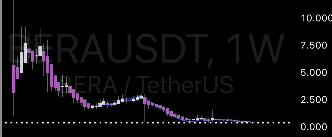 squigs.eth (mog/acc) tweet media