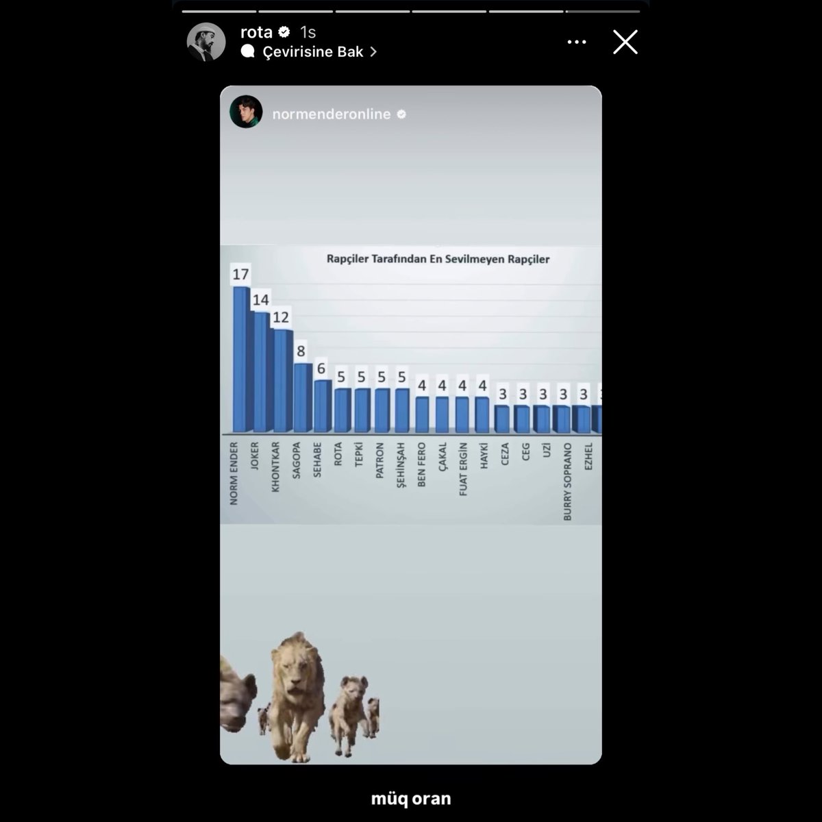 mevlut tweet media