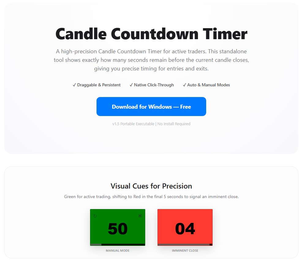 TheDayTradeLab's tweet image. No countdown on your platform? Candle Countdown Timer shows the exact time until the next candle starts — free. daytradelab.com/candle-countdo…   #daytrading #tradingtools #workflow