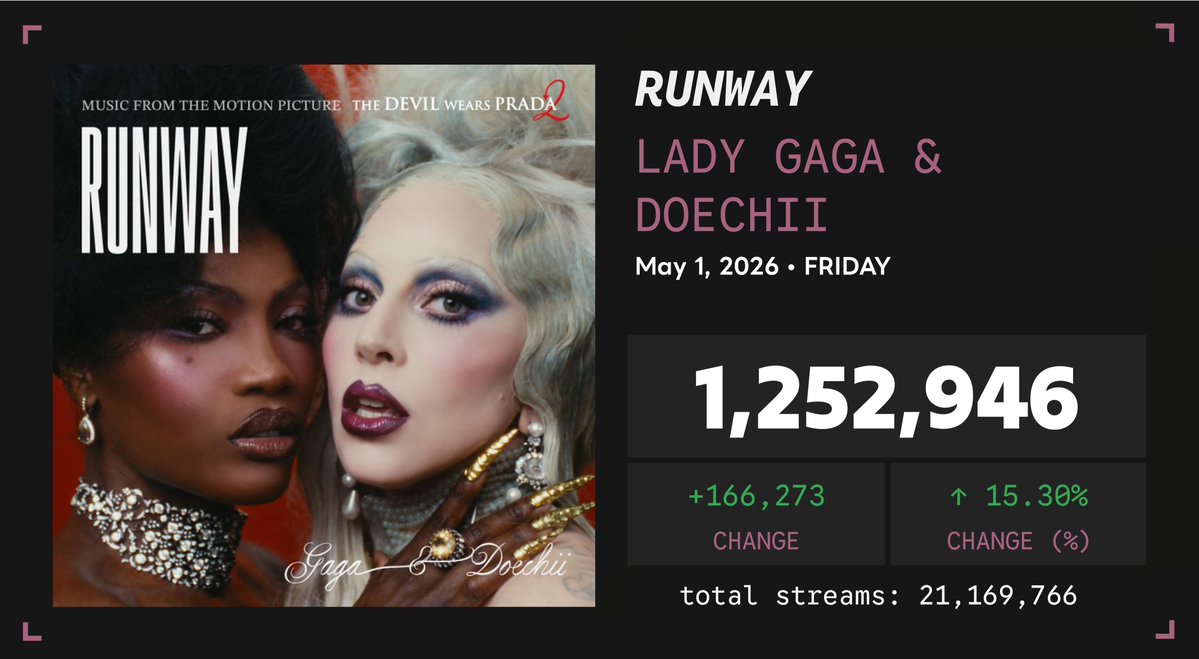 Spotify Numbers • unofficial account tweet media
