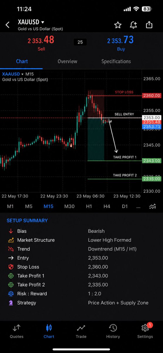 BrokenVoice99's tweet photo. my simple and Accurate Setup gold from last week @tx3funding https://t.co/AjmZ0BCJME