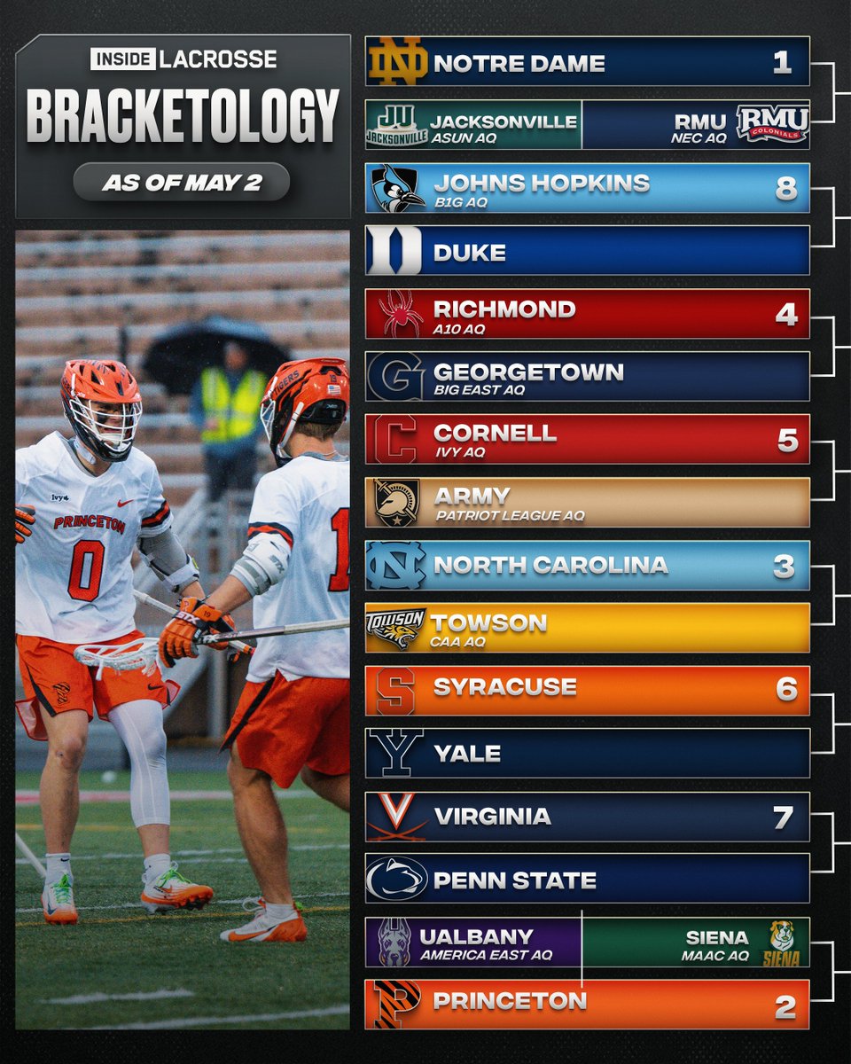 Inside Lacrosse tweet media