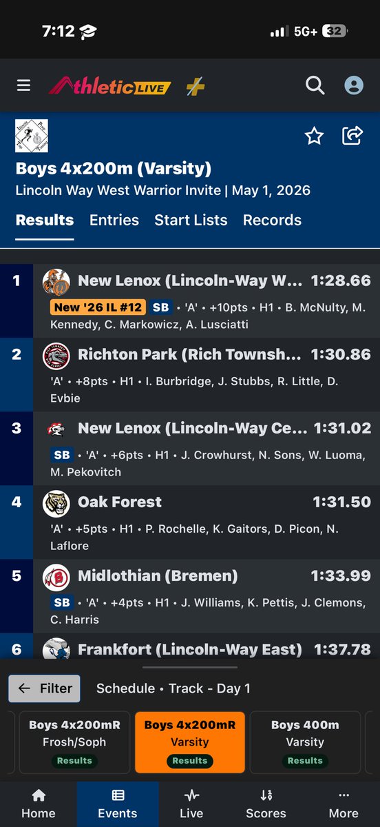 Braydon_McNulty's tweet photo. ANOTHER SCHOOL RECORD! 🚨

4x200m - 1:28.66  (IL#12)

Can only thank God ✝️

@NO_Coach_Oz @LWWAthletics @coach_strain @LWWestWarriorFB @CoachMJudd_ @MSHeartland_ @milesplit @IllinoisRunNews 

#track #relay #illinoisrunning #record #sprint 

Lane 4 ⬇️ https://t.co/8dPwxj9JBz