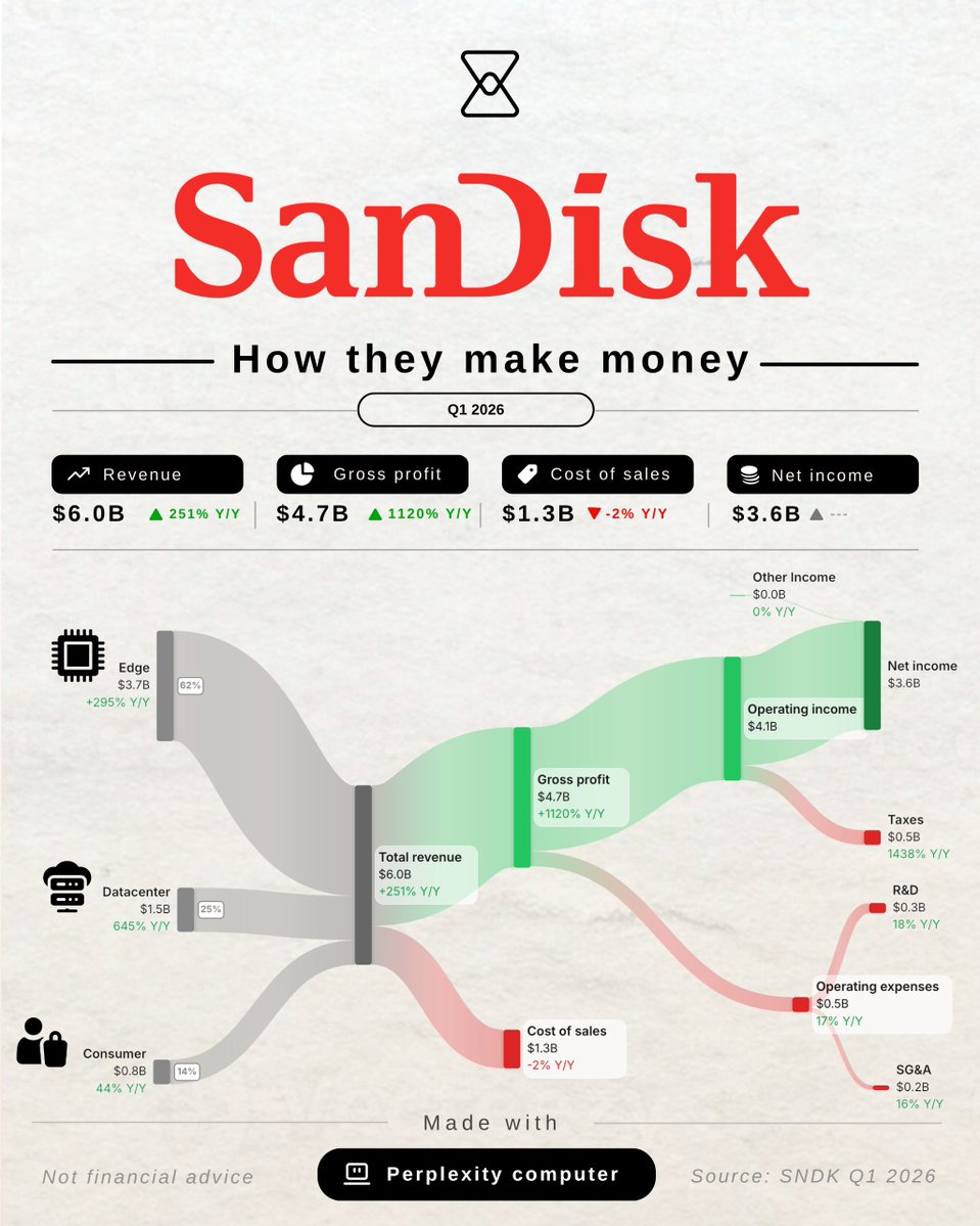 Investing visuals tweet media