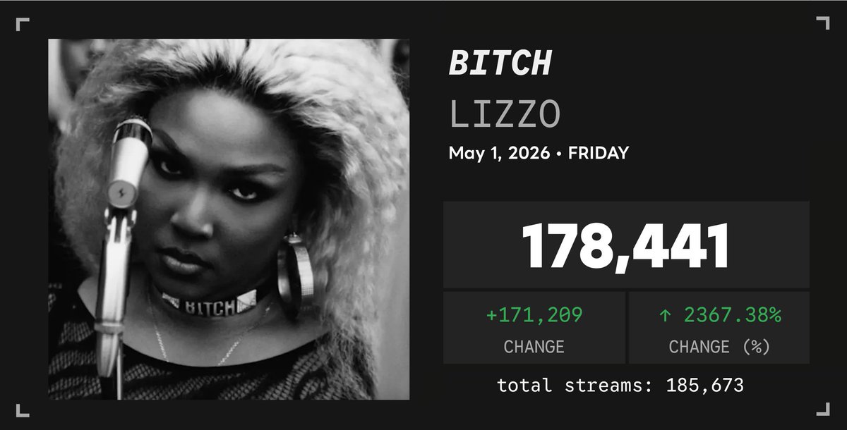 Spotify Numbers • unofficial account tweet media