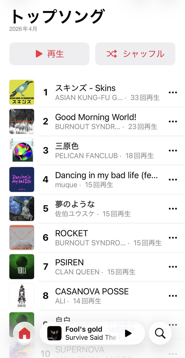 🍎今月これで笑った 偏り