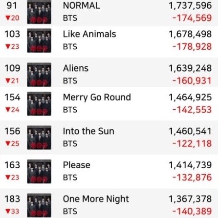 BTS Charts News tweet media