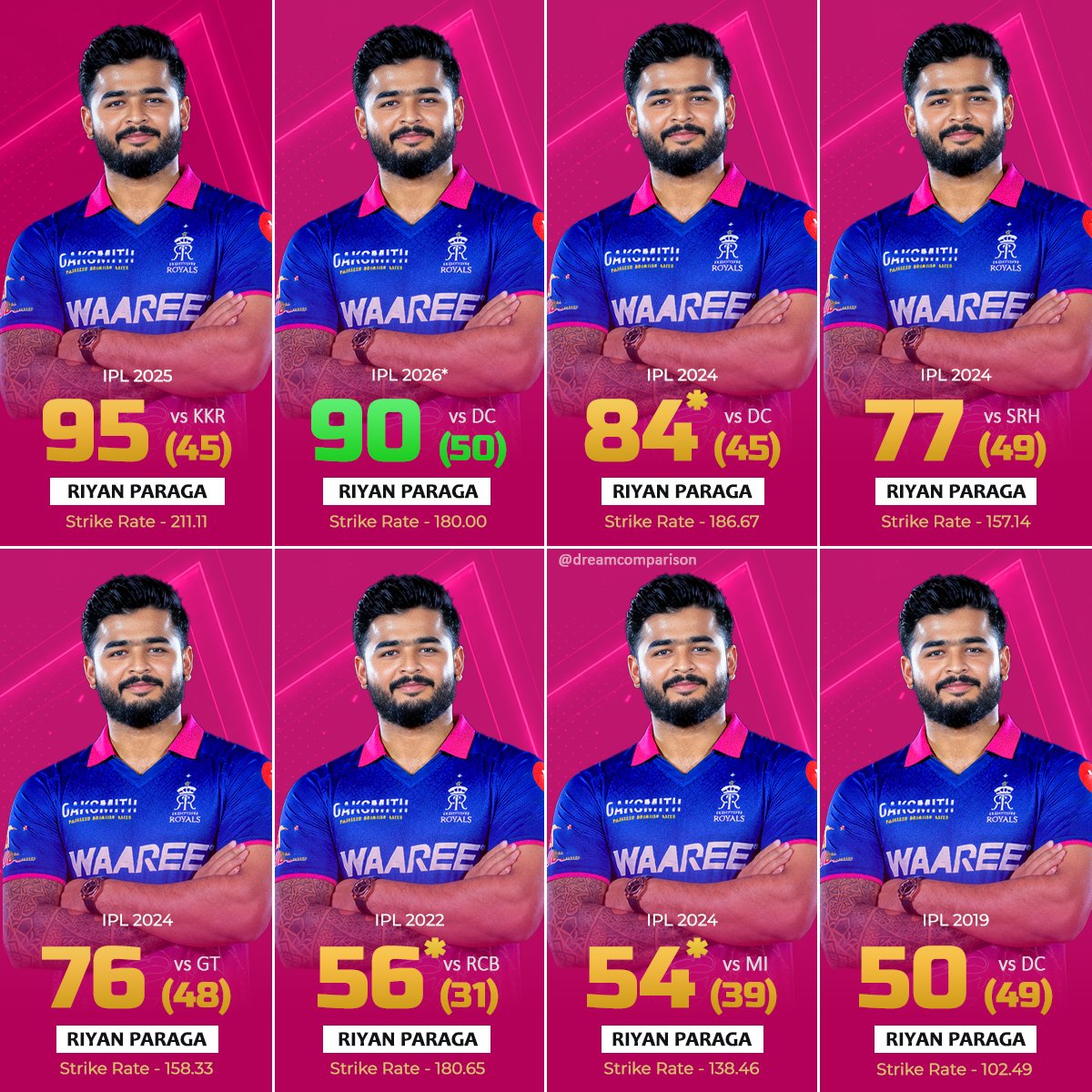 dreamcomparison's tweet image. Riyan Parag Top 8 Highest Scores in IPL!

#RiyanParag #cricketlovers