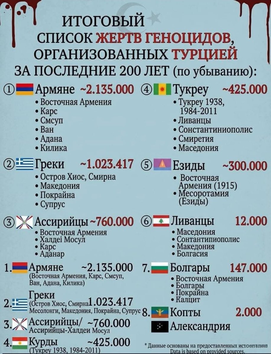 nareksoh's tweet image. Ցեղասպան ձեռագիրը չի փոխվում։
​Իմ մեքենայի հրկիզումը վերջին իրադարձությունների համատեքստում ևս մեկ ահազանգ է միջազգային հանրությանը։ Ատելությունը պետք է կանգնեցվի հիմա։ Անպատժելիությունը խրախուսում է հանցագործին։ 📢
​ #HumanRights #Justice #InternationalCourt #StopHate