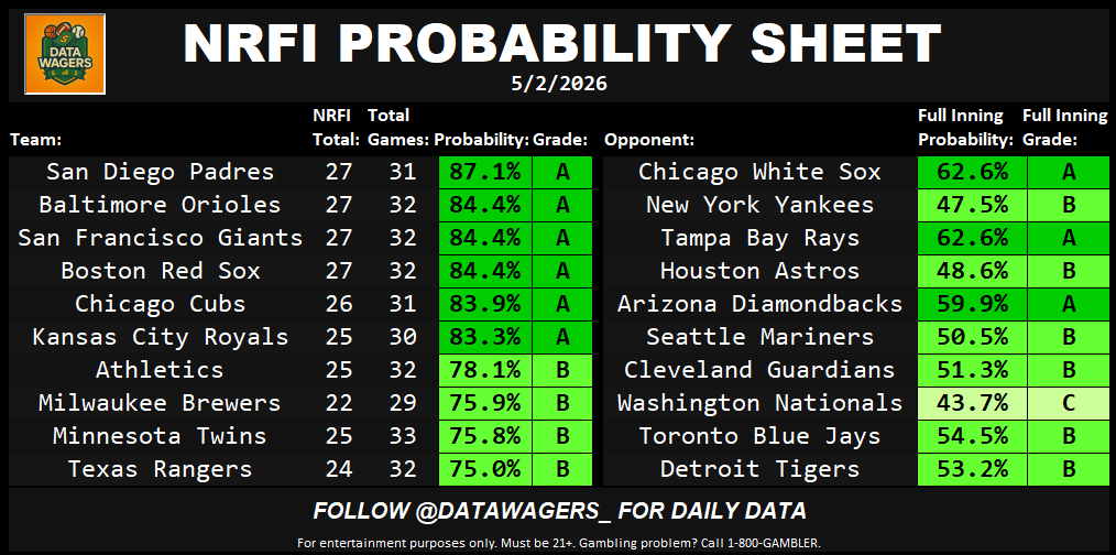 Data Wagers tweet media