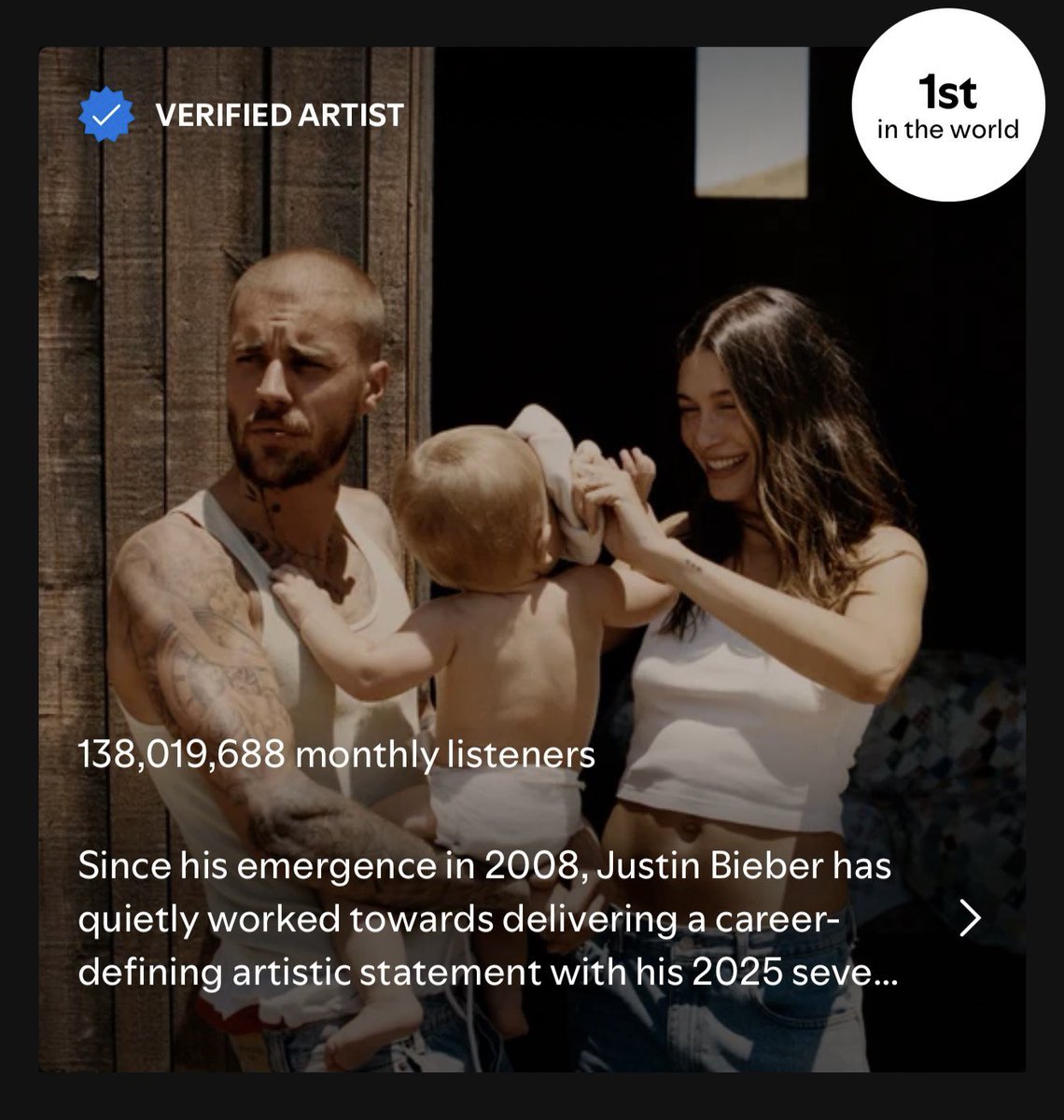 Justin Bieber officially holds the #1 spot on Spotify with a career-high of 138 million monthly listeners.