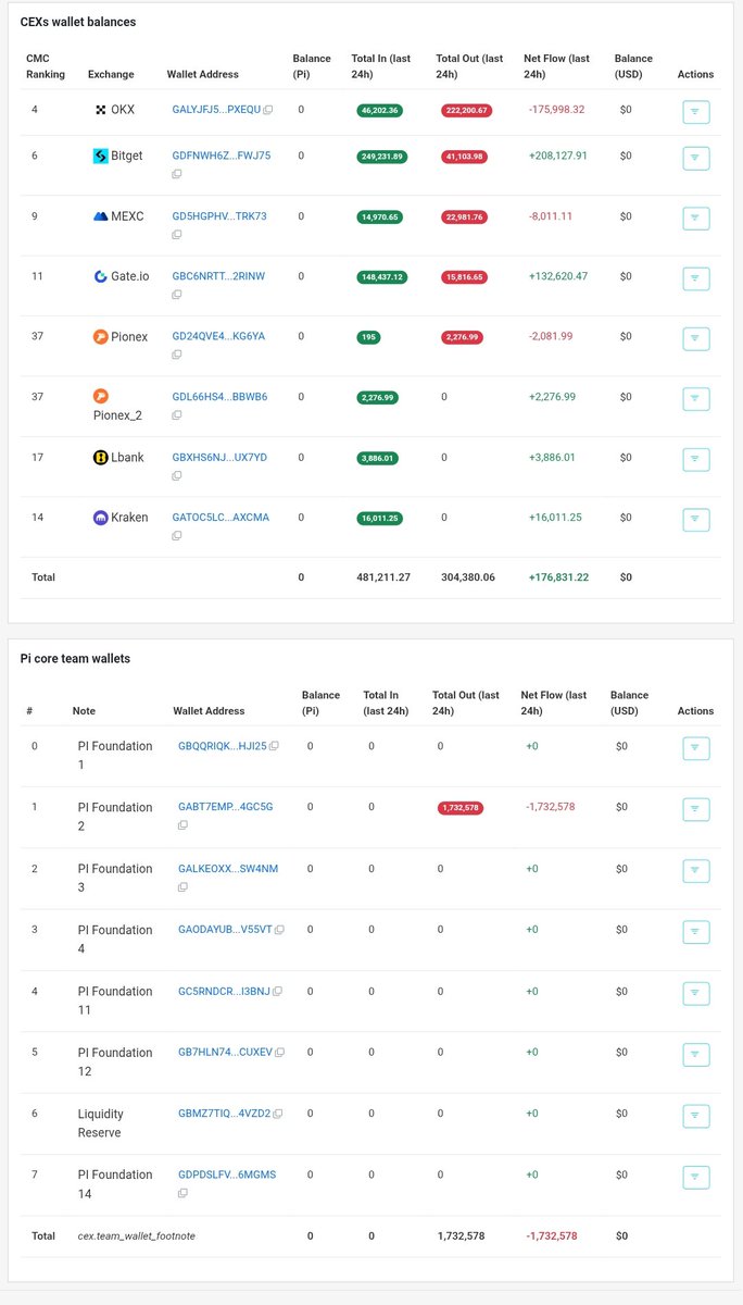 PiNetwork DEX⚡️阿龙 tweet media