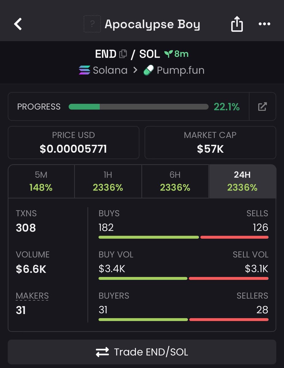 memx_caller's tweet image. 2.3x on my call $END

BhmGZaFUUWHw7nra1Ucn2n6xNQ168LZBTmx6YUgBpump
#Eth #memecoin #memecoin1000x