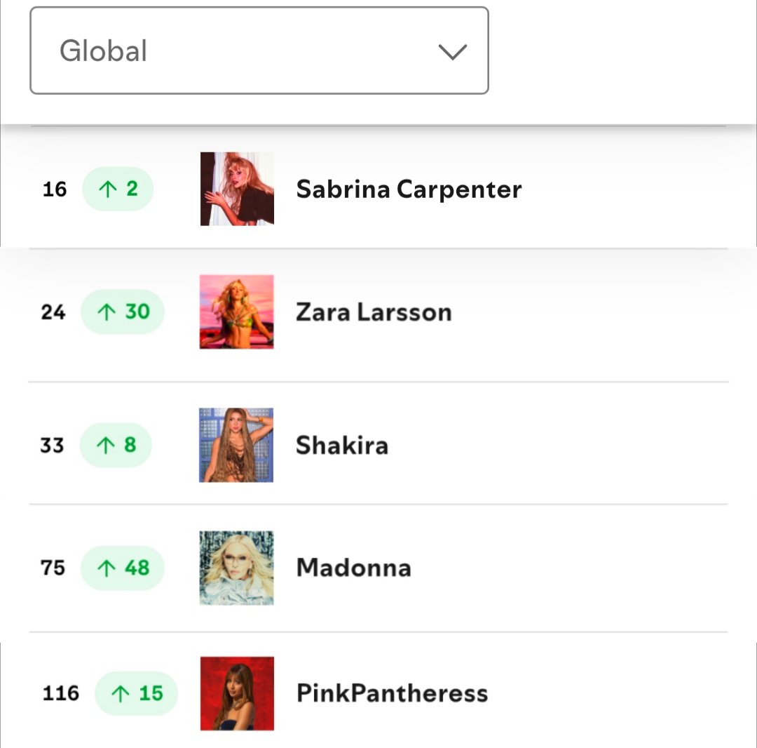 Folk ⸆⸉ Swift Charts tweet media