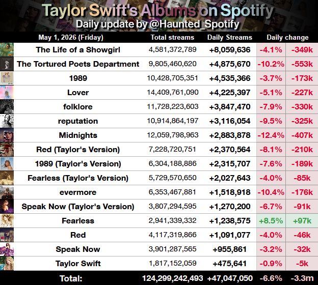 Haunted Swiftie - TS Spotify tweet media