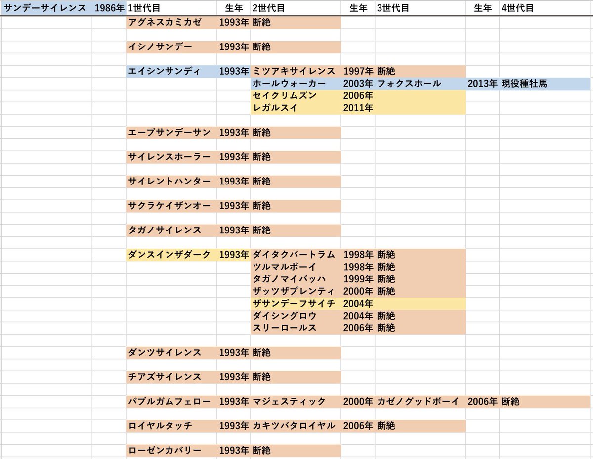 気まぐれ競馬語り(マイナー種牡馬応援) tweet media