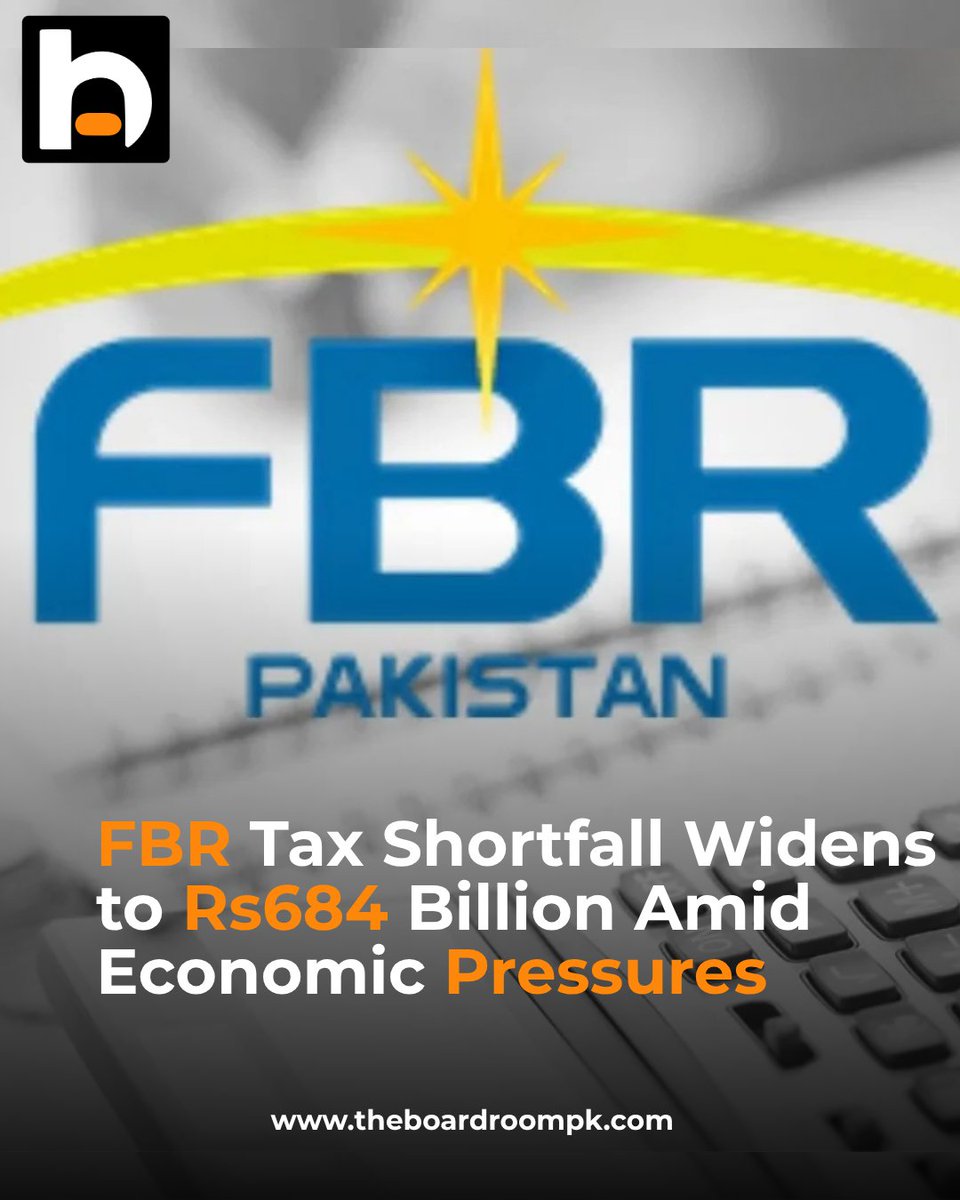 theboardroompk's tweet image. FBR tax shortfall widens to Rs684bn, reflecting mounting fiscal pressures.
#FBR #Pakistan #TaxRevenue #Economy