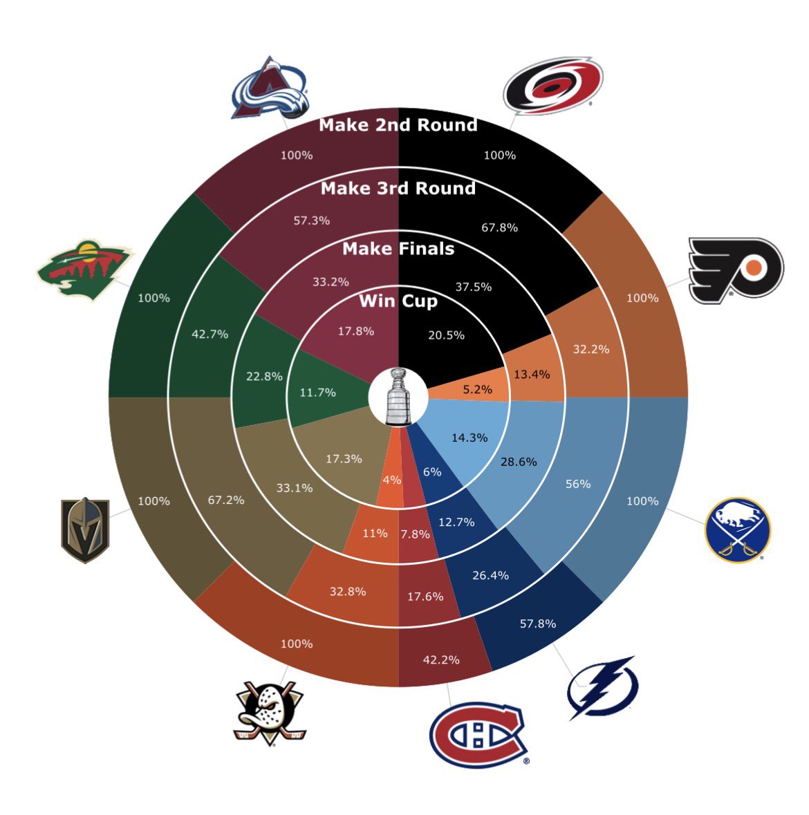 MoneyPuck.com tweet media